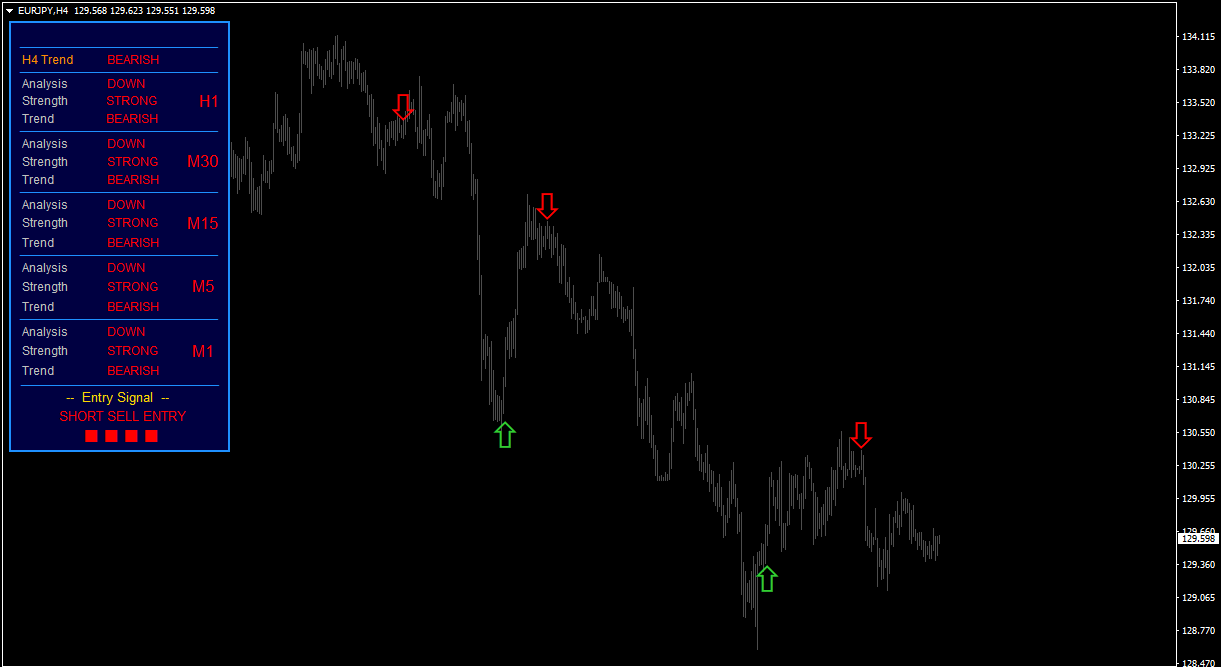 Best Forex Indicators