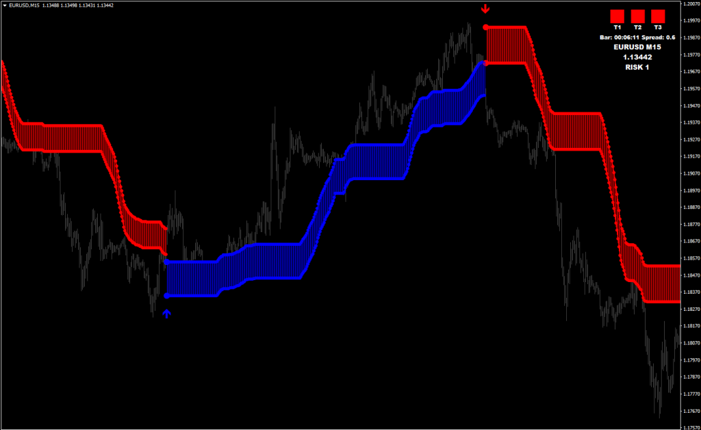 Trend Trading System + Market Scanner