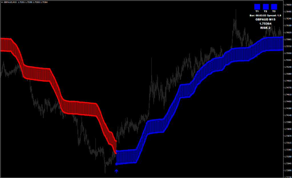 Trend Trading System + Market Scanner