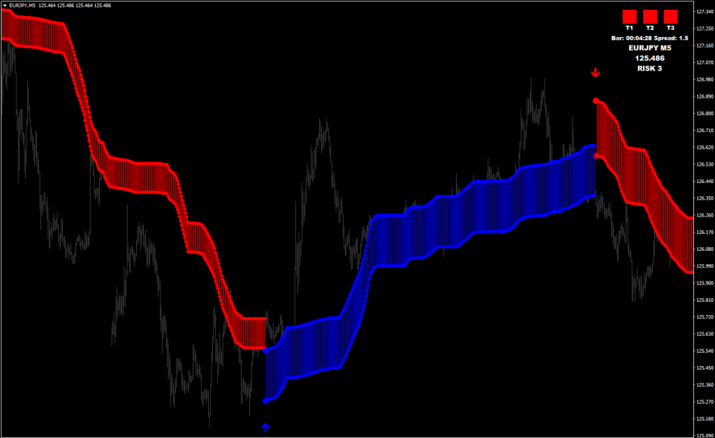 Trend Trading System + Market Scanner