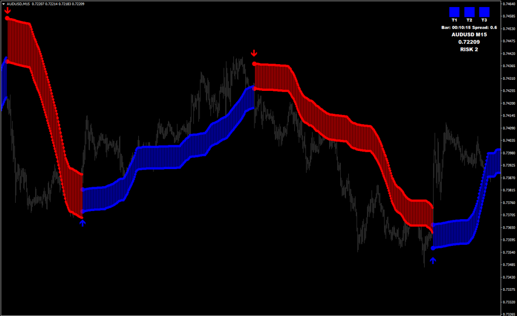 Trend Trading System + Market Scanner