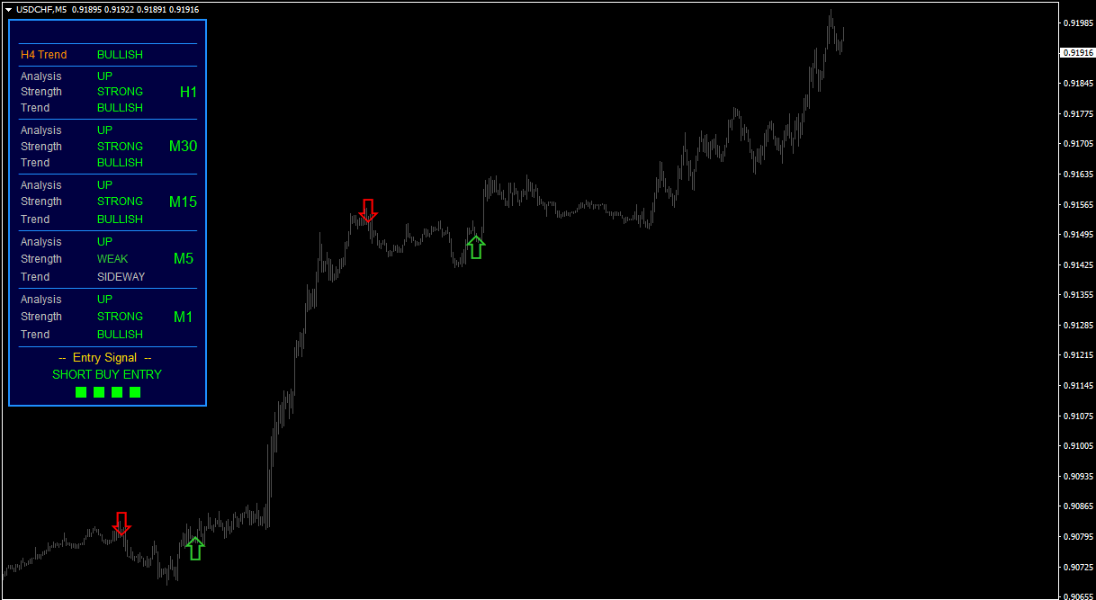 Trend trading mt4 indicator