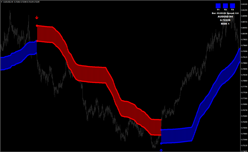 Trend Trading System + Market Scanner