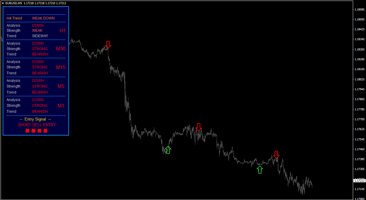 Trend trading mt4 indicator