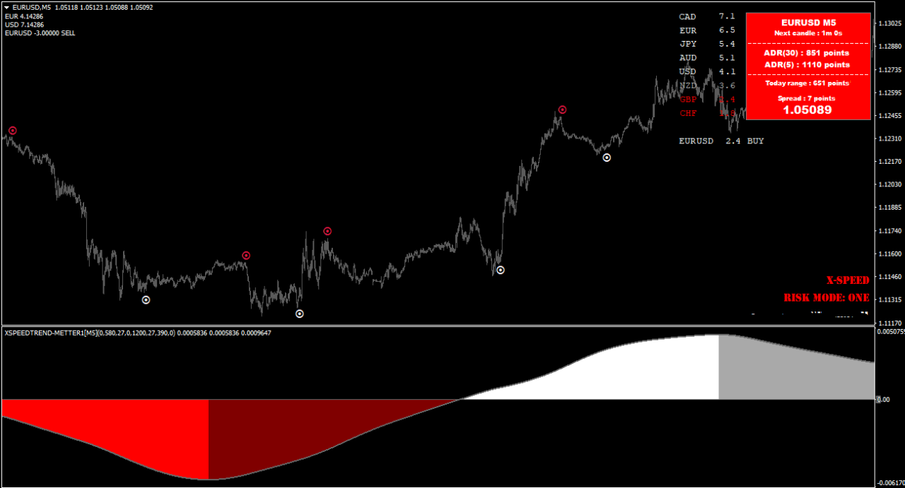 Mt4 Trend Trading Strategy