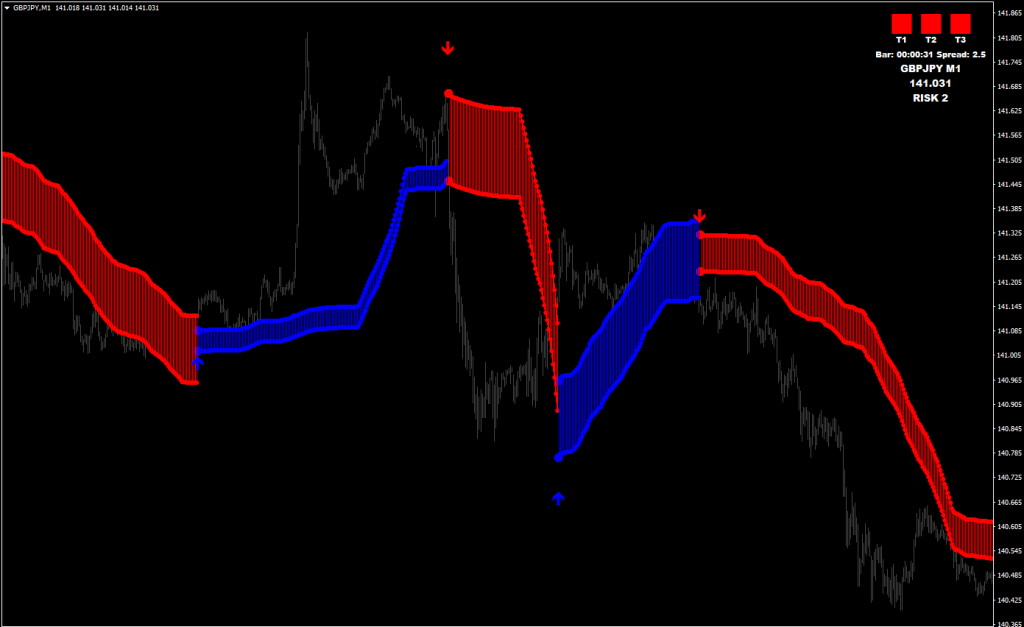 Trend Trading System + Market Scanner