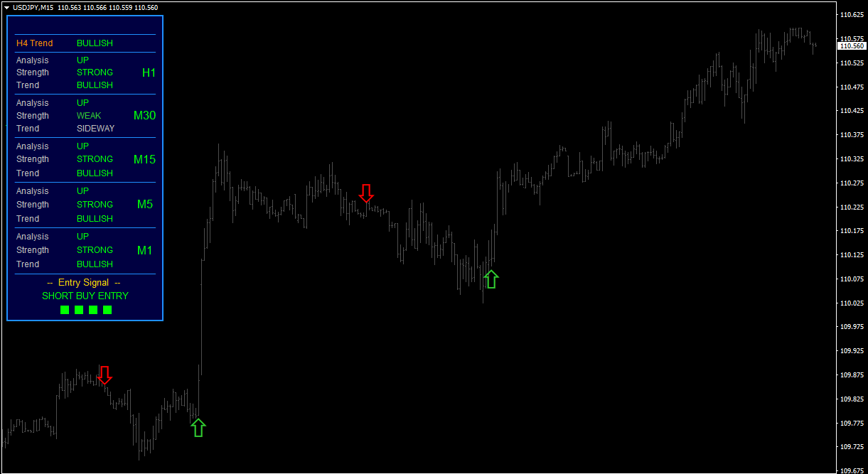 Trend trading mt4 indicator