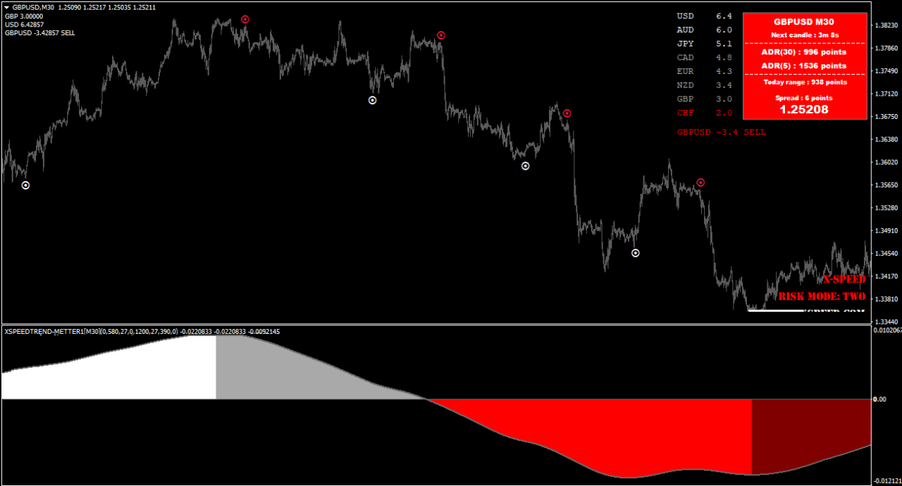 Mt4 Trend Trading Strategy