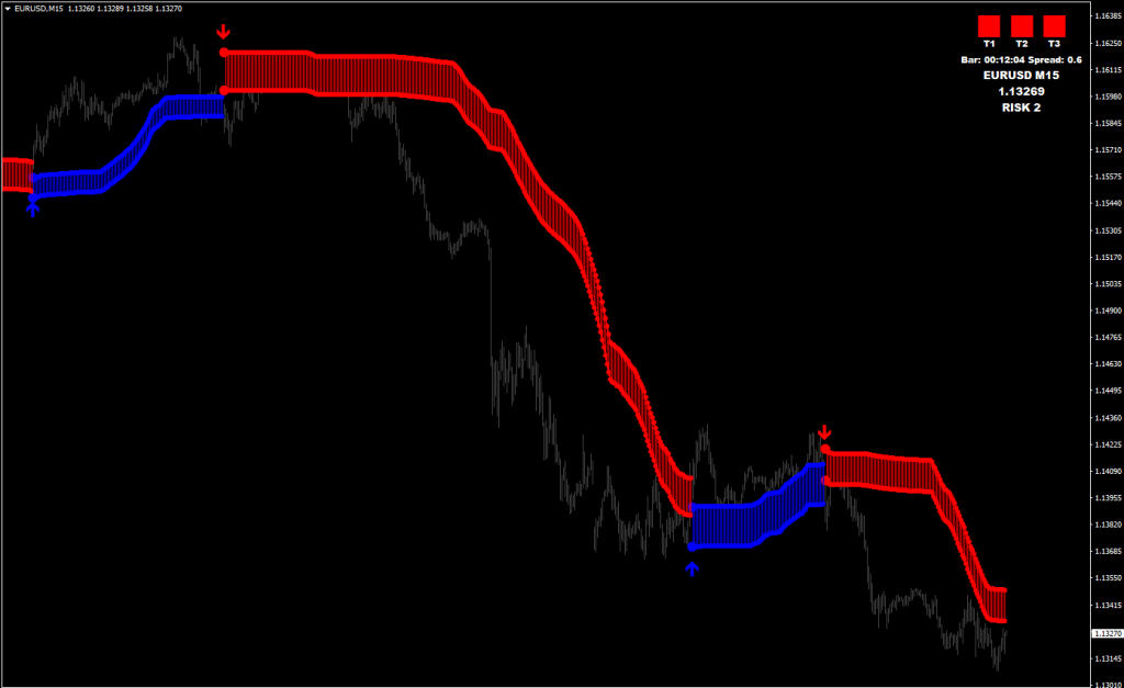 Trend Trading System + Market Scanner