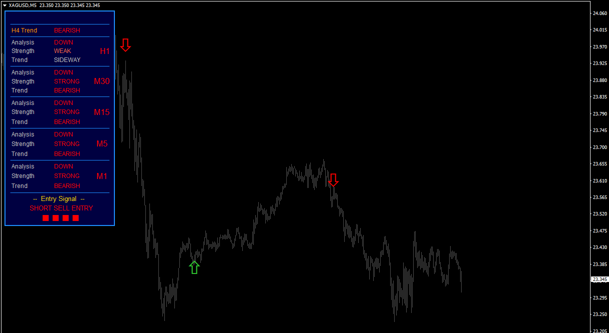 Trend trading mt4 indicator