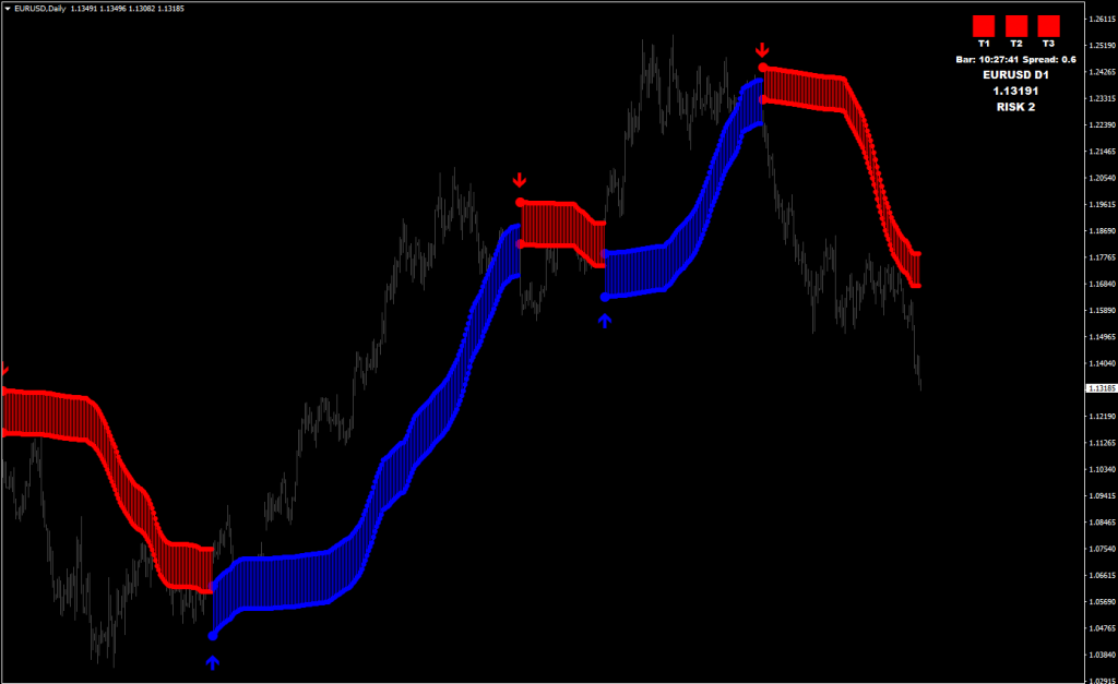 Trend Trading System + Market Scanner