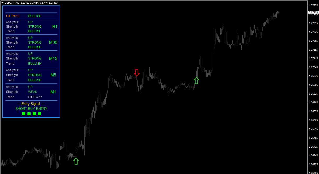 Trend trading mt4 indicator