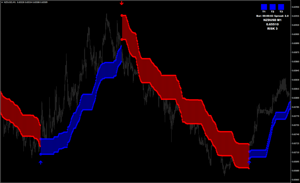 Trend Trading System + Market Scanner