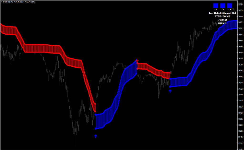 Trend Trading System + Market Scanner