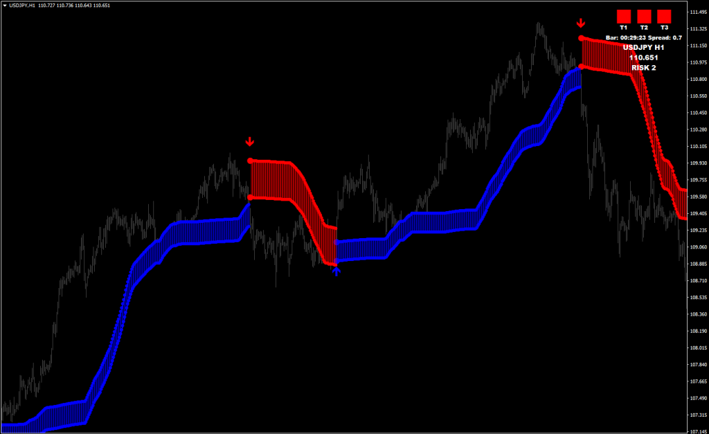 Trend Trading System + Market Scanner