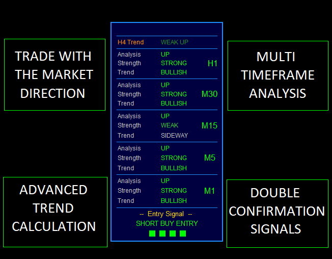 Trend trading mt4 indicator