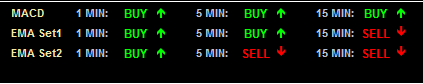 Trend Arrow Indicator