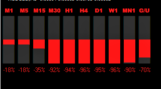 Trend Arrow Indicator