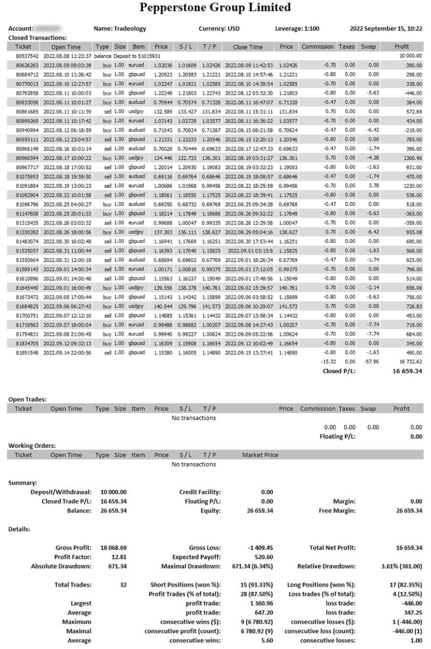 forex trend indicators