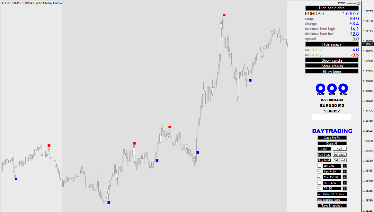 Best Forex Indicators