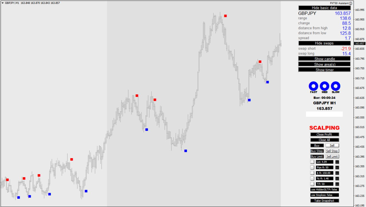 Trading Signal Indicators