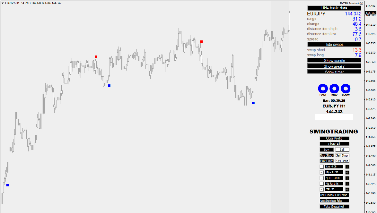 Trading Signal Indicators