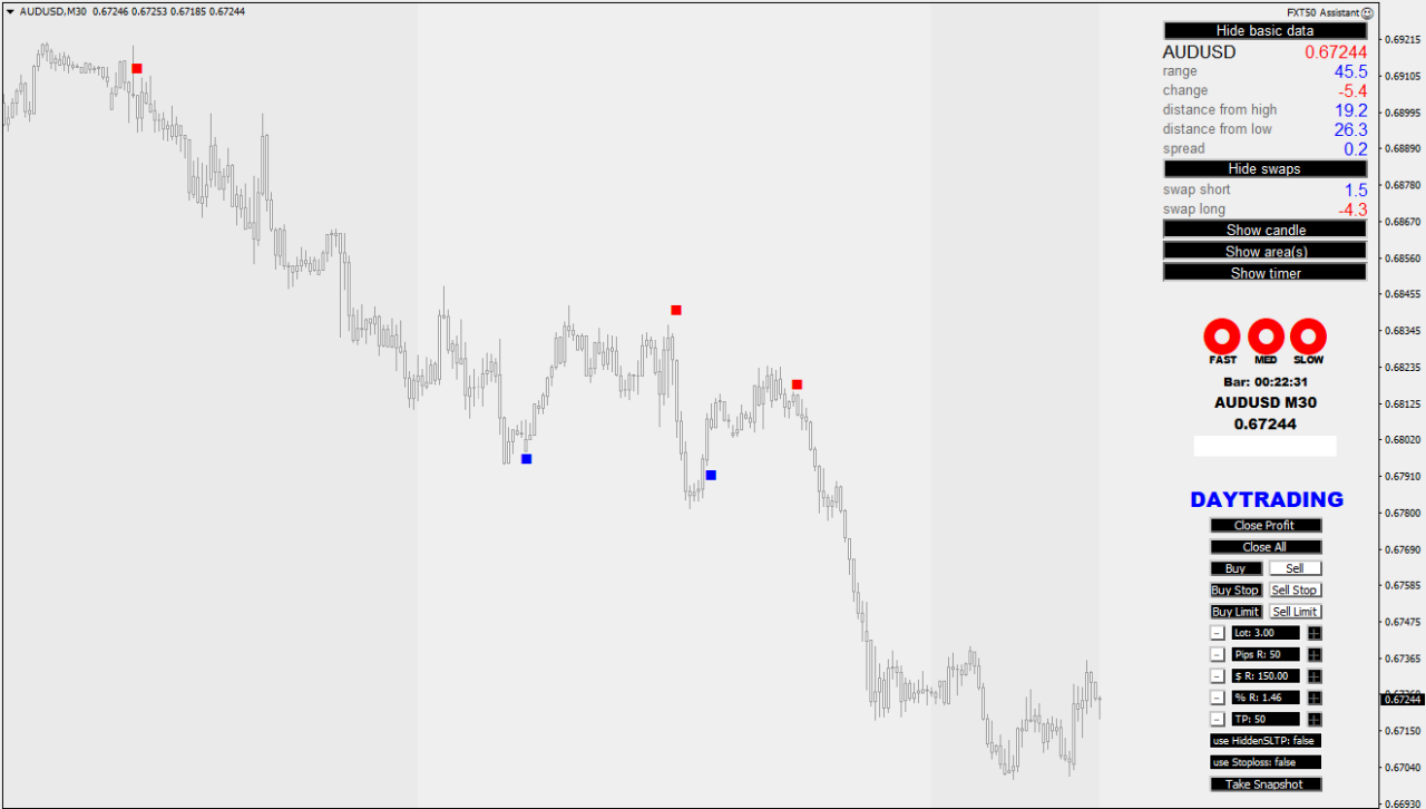 Trading Signal Indicators