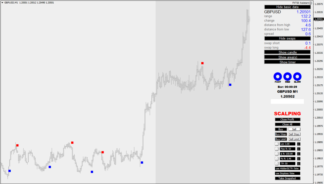 Trading Signal Indicators