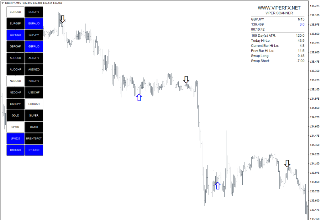 arrow-mt4-indicator-download-mq177-com