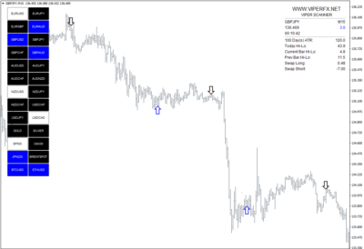 Arrow MT4 Indicator