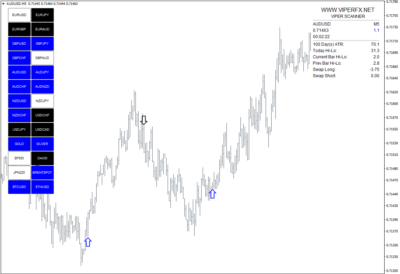 Arrow MT4 Indicator