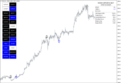 Arrow MT4 Indicator