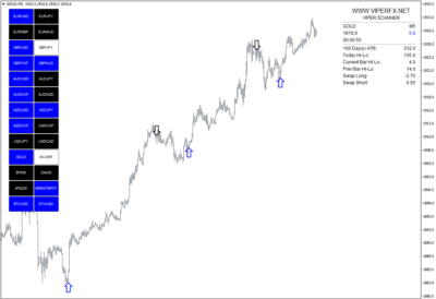 Arrow MT4 Indicator