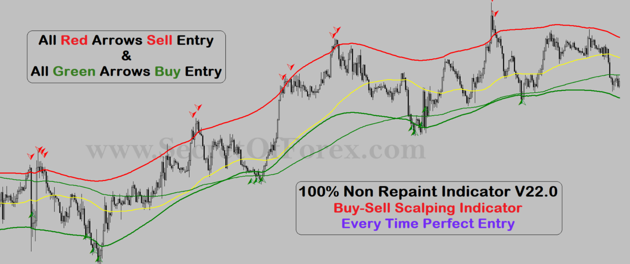 regression channel indicator