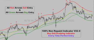 regression channel indicator