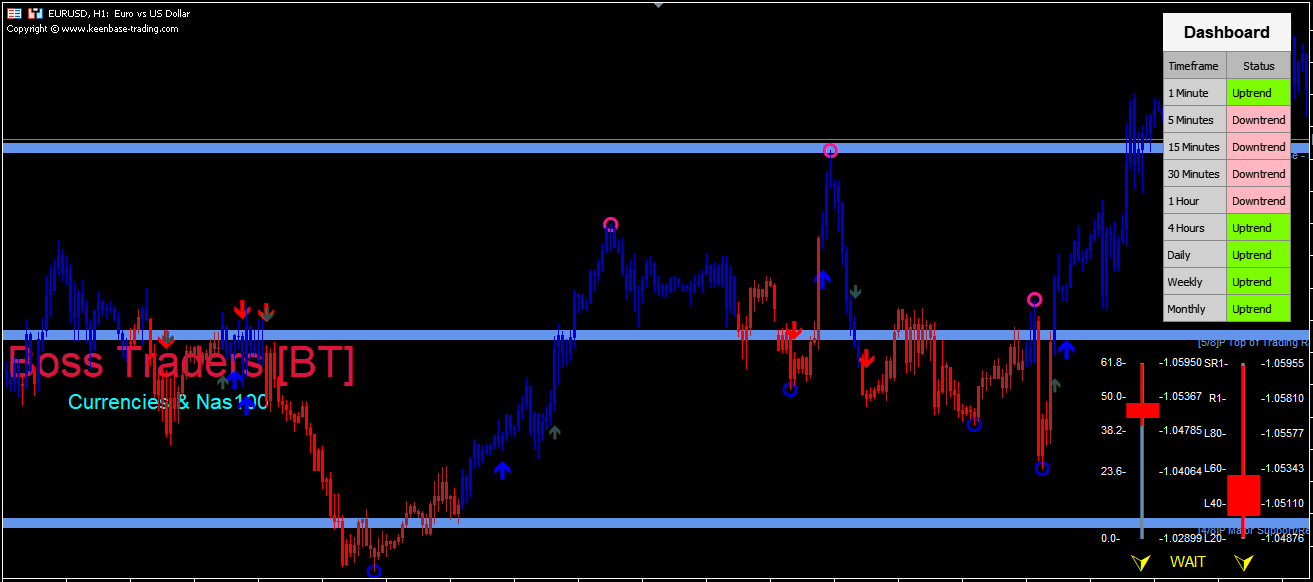 Best Forex Indicators