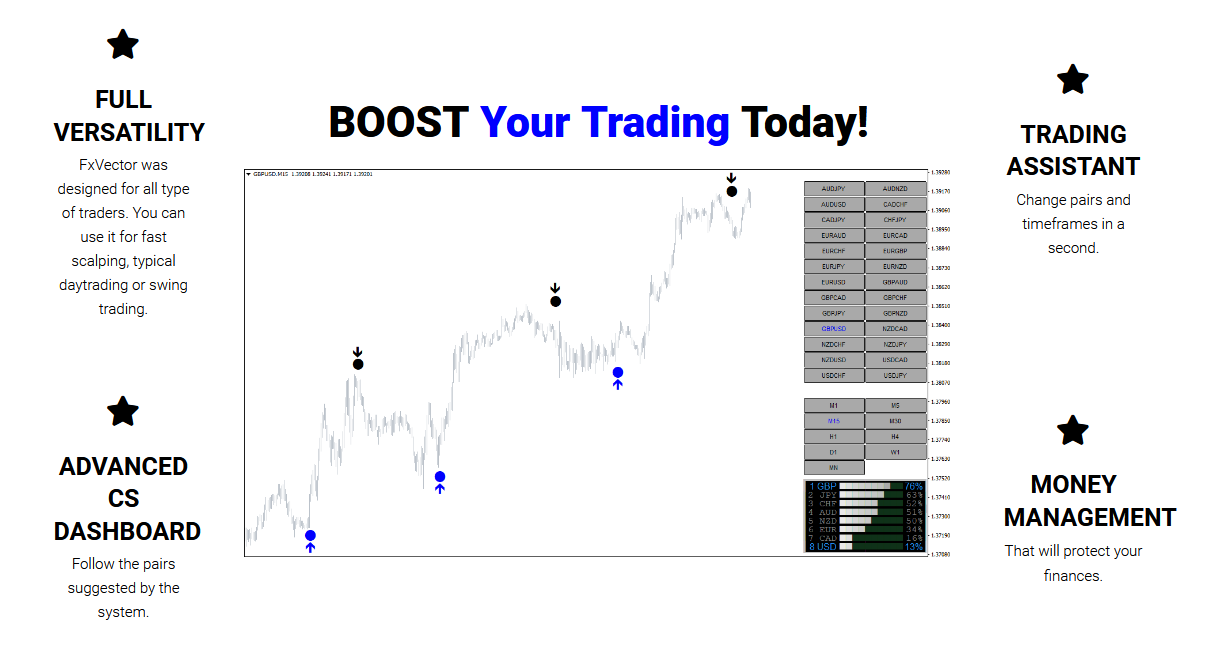 Best Forex Indicators