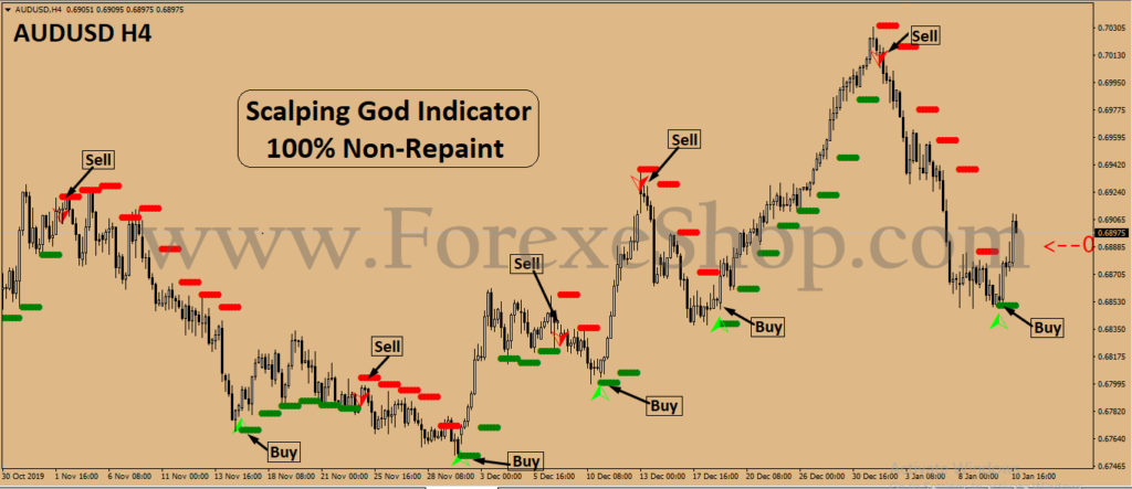 Non Repaint Forex Indicator