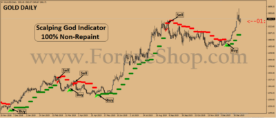 Scalping God Indicator Non-Repaint