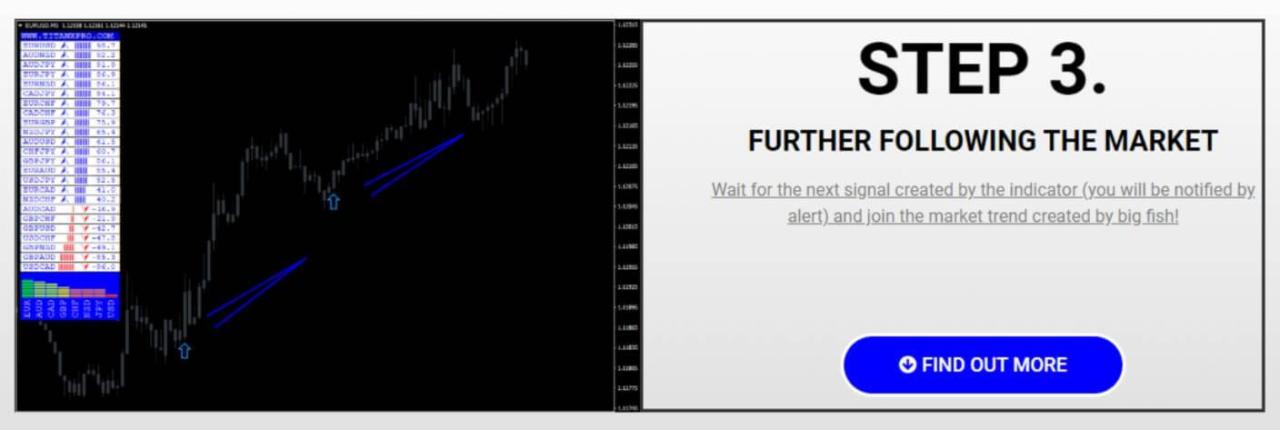 TITAN X PRO mt4 indicator step3