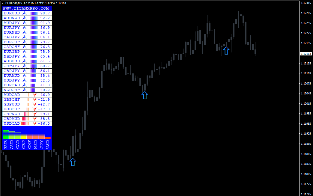 Best Forex Indicators