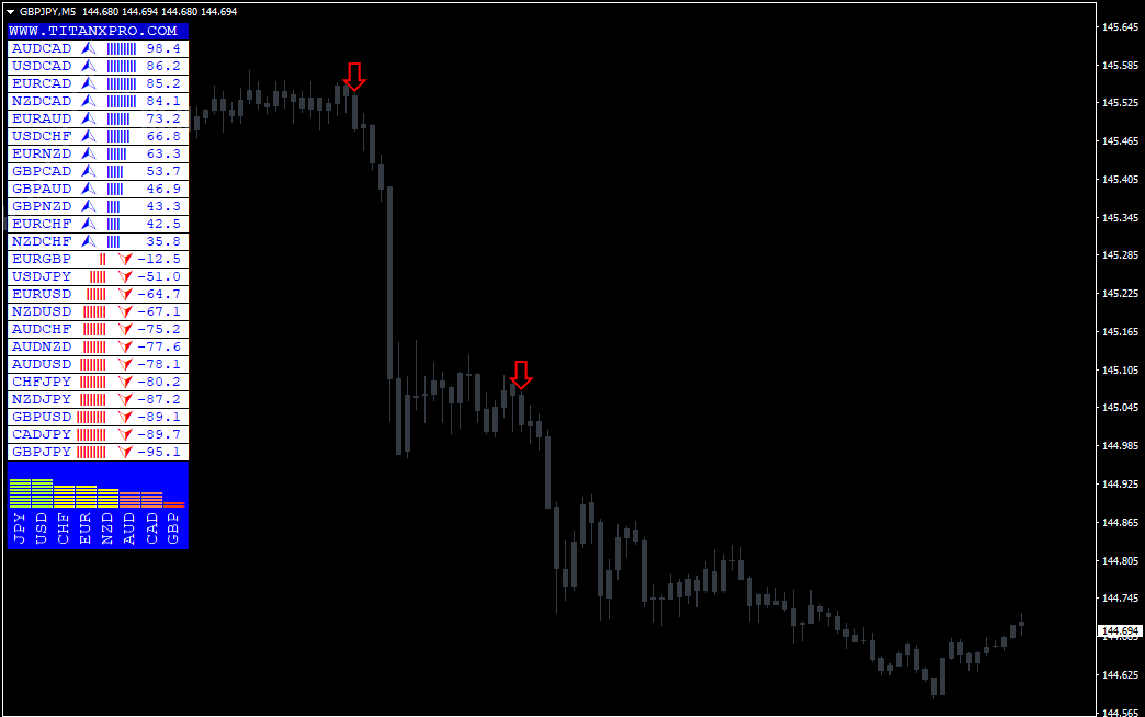 TITAN X PRO mt4 indicator pic1-1