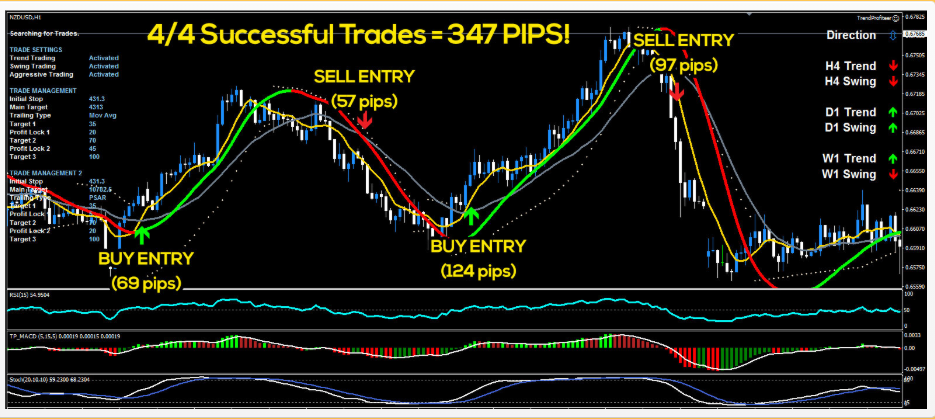 Best Forex Indicators