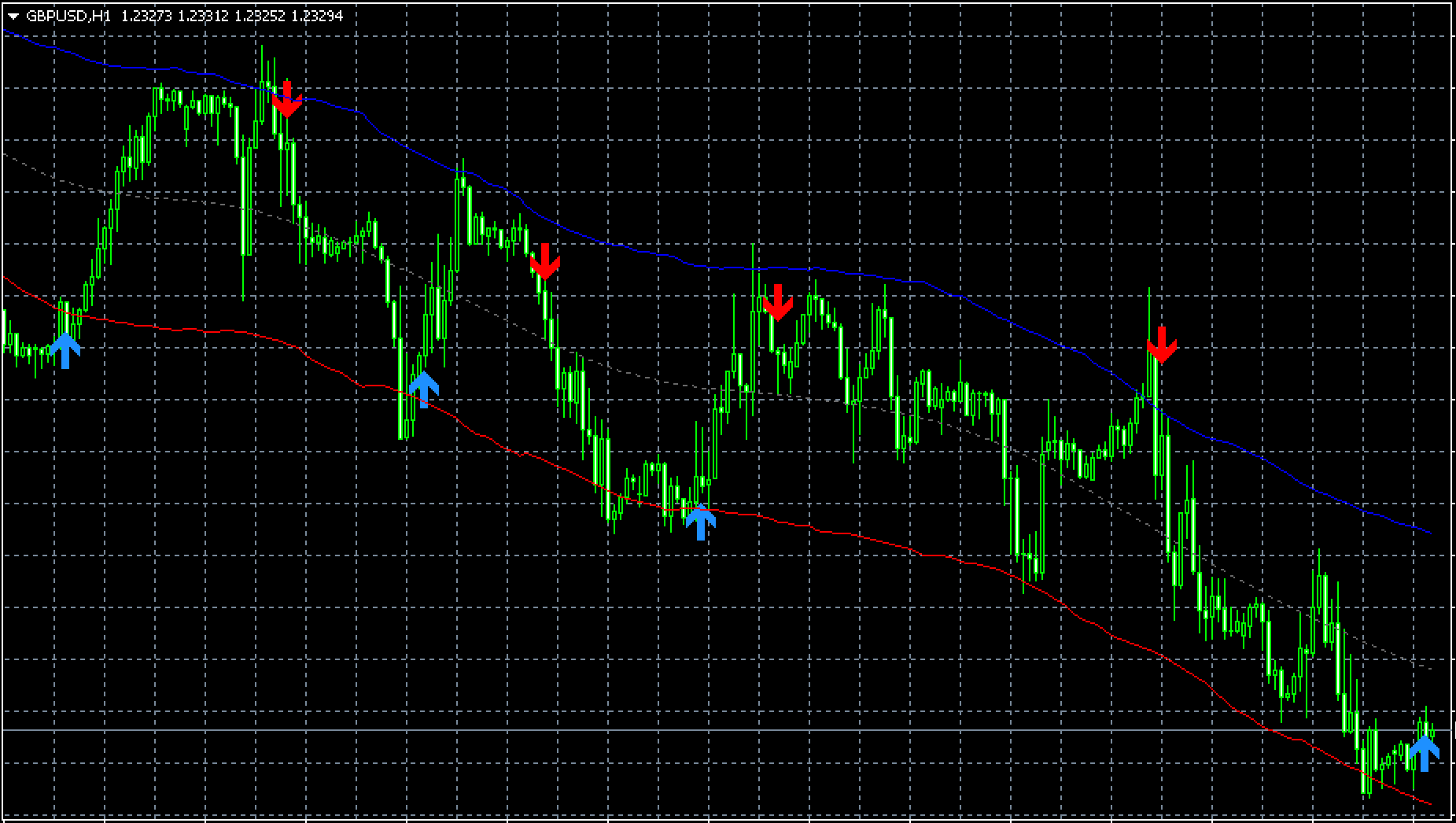 Best Forex Indicators