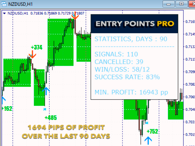 Entry Points Pro [Indicator Review]