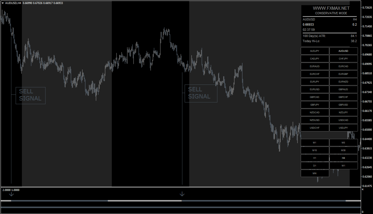 FXMAX Scalping Indicator