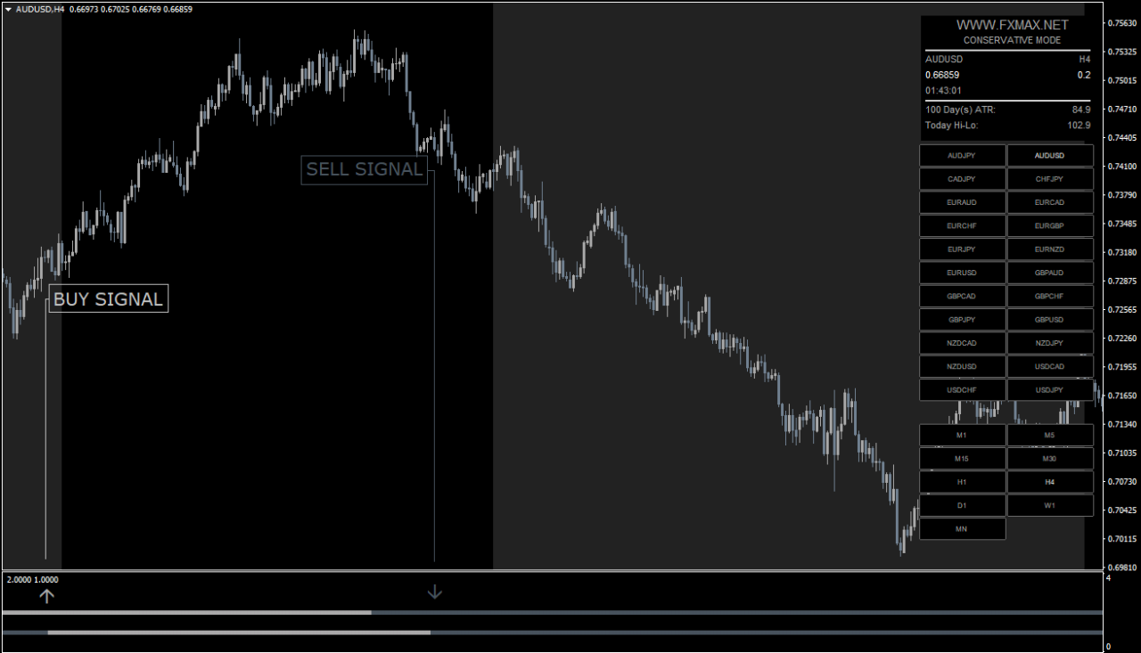 FXMAX Scalping Indicator