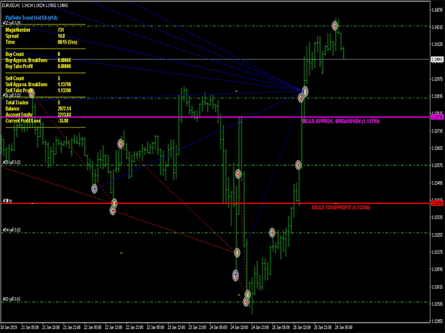 pipfinite-trend-grid-ea-screen-4469