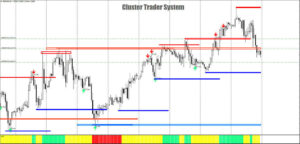 CLuster Trader Forex Indicator System