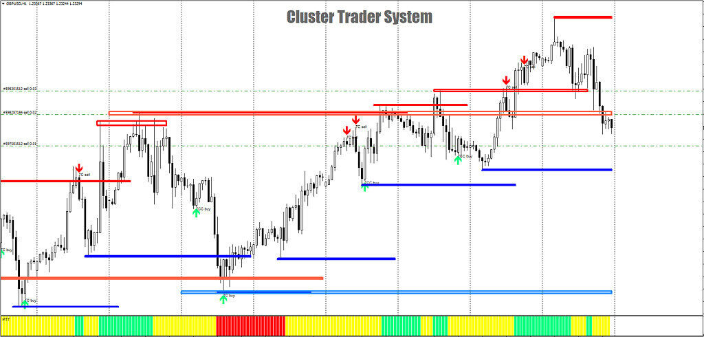 Best Forex Indicators